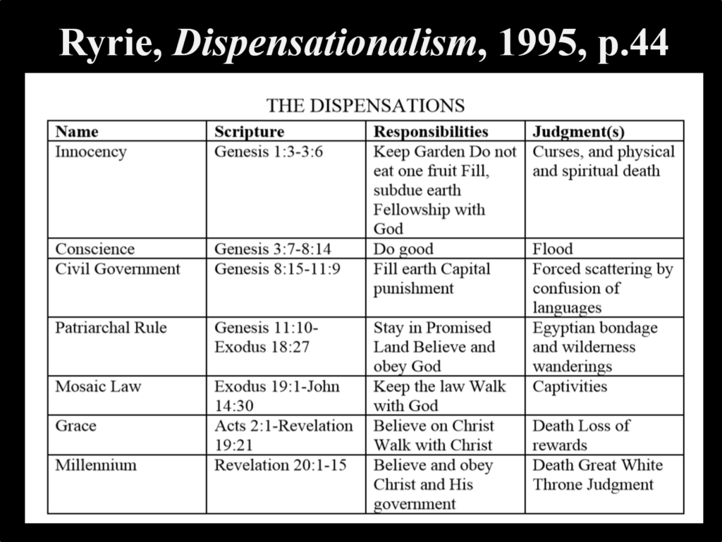 What is Dispensationalism? My Give On Things